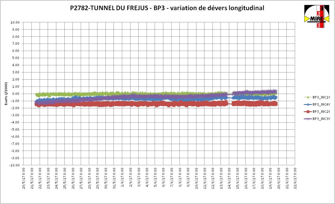 BP_3_longitudinal